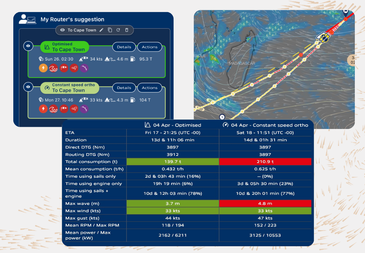 MWI Shipping route comparison panel showing optimised vs direct route with fuel savings, ETA and consumption data
