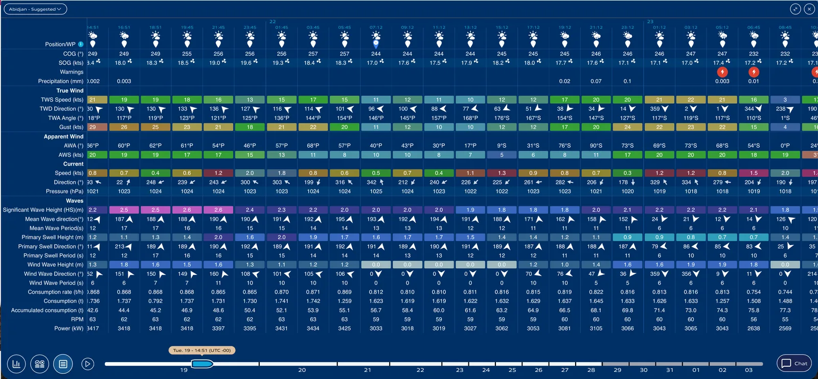 Probabilistic Go/No-Go decision table for towage and heavy transport departure windows in MWI Forecast