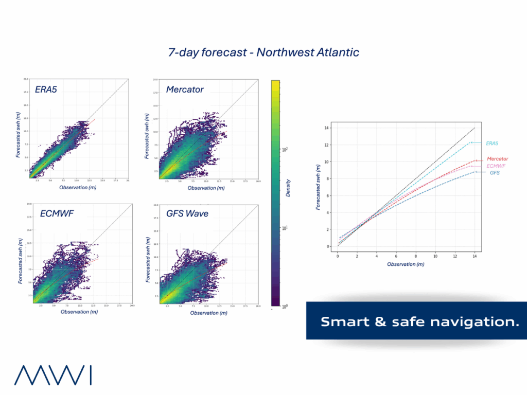 Model Qualification example