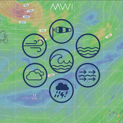 weather uncertainty