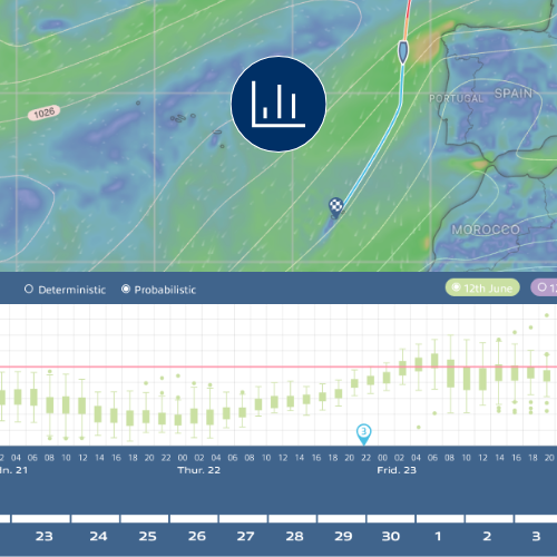 Weather uncertainty